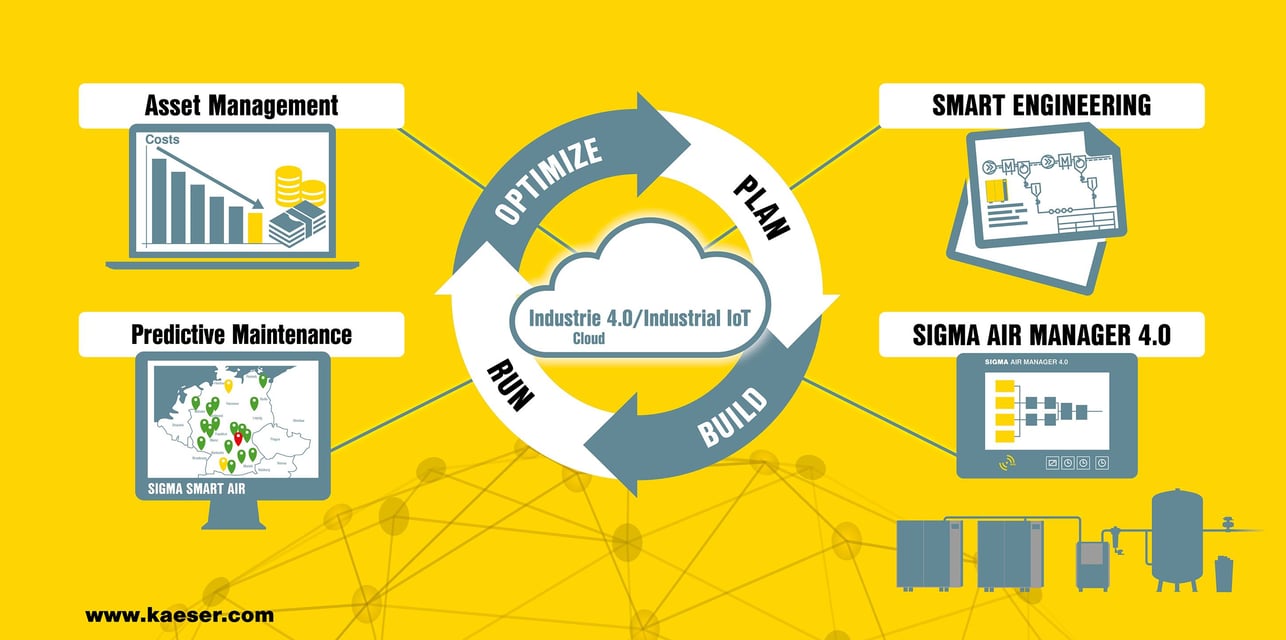Kaeser smart air
