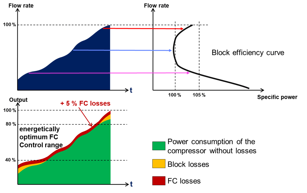 inverter